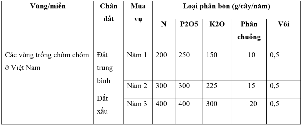 bón-phan-ktcb_1641060633.png