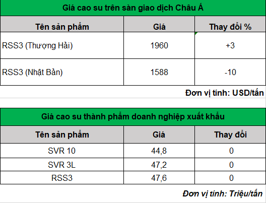 gia-cao-su-the-gioi-hom-nay-ngay-19-9-2023_1695114785.png