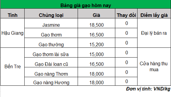 gia-lua-gao-moi-nhat_1695092087.png