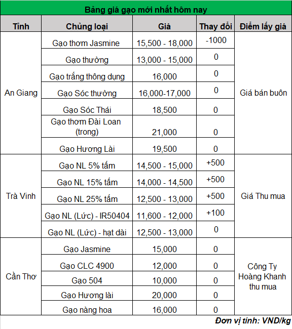 gia-lua-gao-moi-nhat_1695283554.png