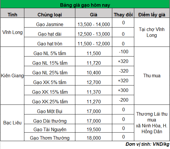 gia-lua-gao-moi-nhat_1695358714.png