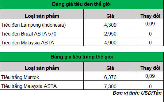 gia-tieu-tren-thoi-gioi-hom-nay-ngay-25-9-2023_1695627268.png