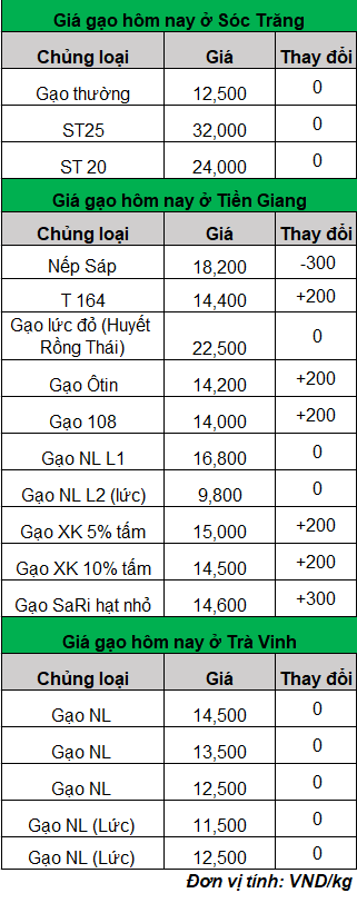 gia-lua-gao-moi-nhat_1697618971.png