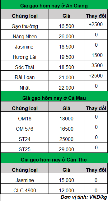 gia-lua-gao-moi-nhat_1697702206.png