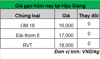 gia-lua-gao-moi-nhat_1698116521.png