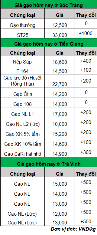 gia-lua-gao-moi-nhat_1698207031.png