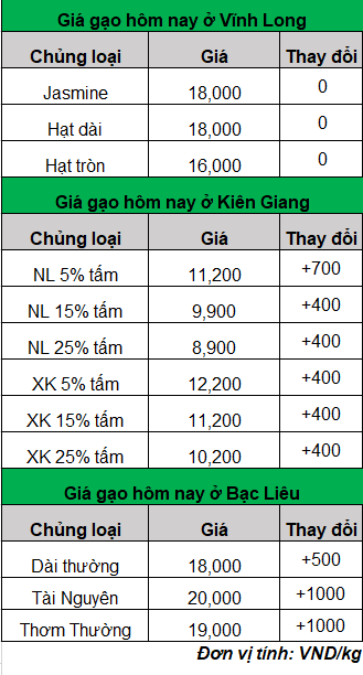 gia-lua-gao-moi-nhat_1698377350.png