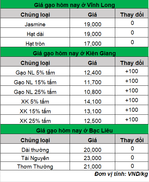 gia-gao-hom-nay-2-2-2024_1706843380.png