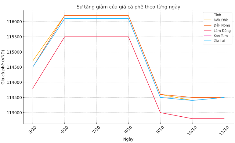 Bieu-do-gia-ca-phe-11.10.2024_1728616254.png