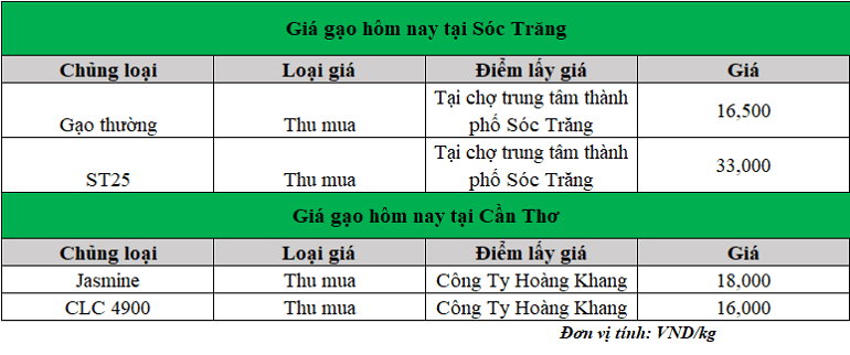 Gia-gao-hom-nay-14.10.2024_1728889032.png