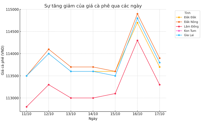 Bieu-do-gia-ca-phe-17.10.2024_1729133831.png