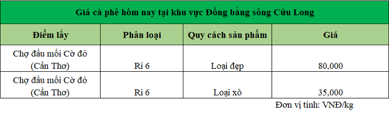 Gia-sau-rieng-DBSCL-17.10.2024_1729137084.png