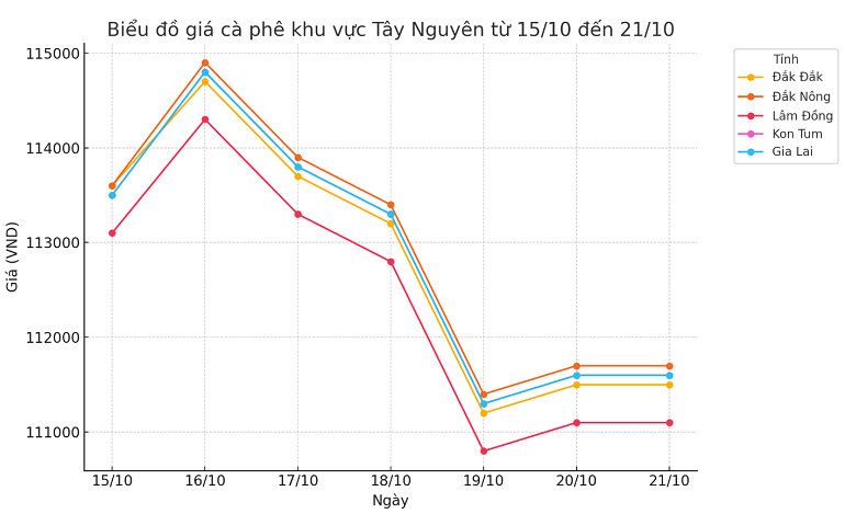 Bieu-do-gia-ca-phe-21.10.2024_1729481020.png