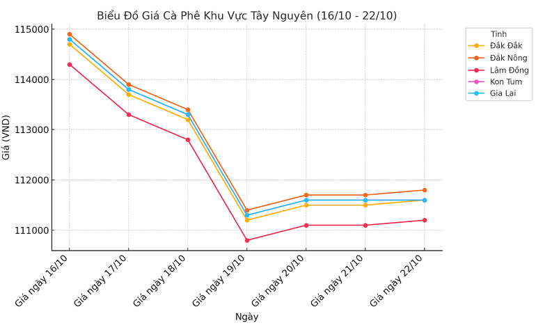 Bieu-do-gia-ca-phe-22.10.2024_1729568673.png