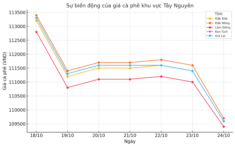 Bieu-do-gia-ca-phe-24.10.2024_1729739347.png