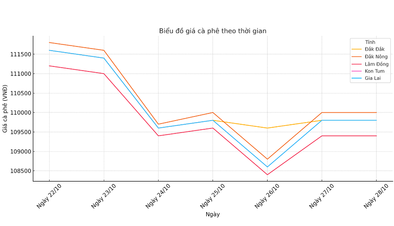 Bieu-do-gia-ca-phe-28.10.2024_1730087750.png