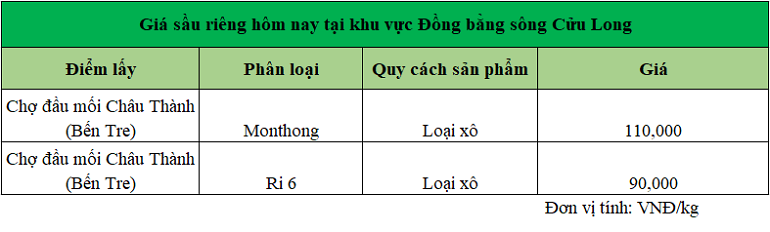 Gia-sau-rieng-DBSCL-5.11.2024_1730789462.png