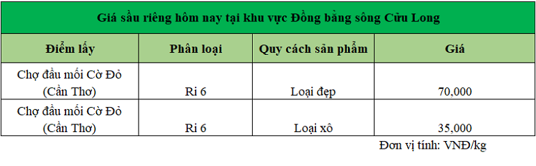 Gia-sau-rieng-DBSCL-7.11.2024_1730961692.png