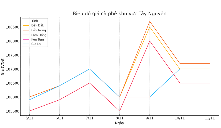 Bieu-do-gia-ca-phe-11.11.2024_1731296390.png