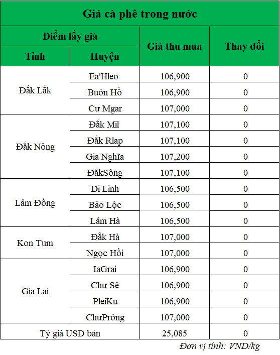 Gia-ca-phe-hom-nay_1731296404.png