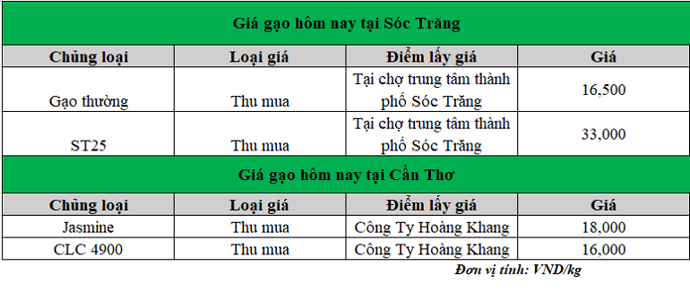 Gia-gao-hom-nay-11.11.2024_1731309378.png
