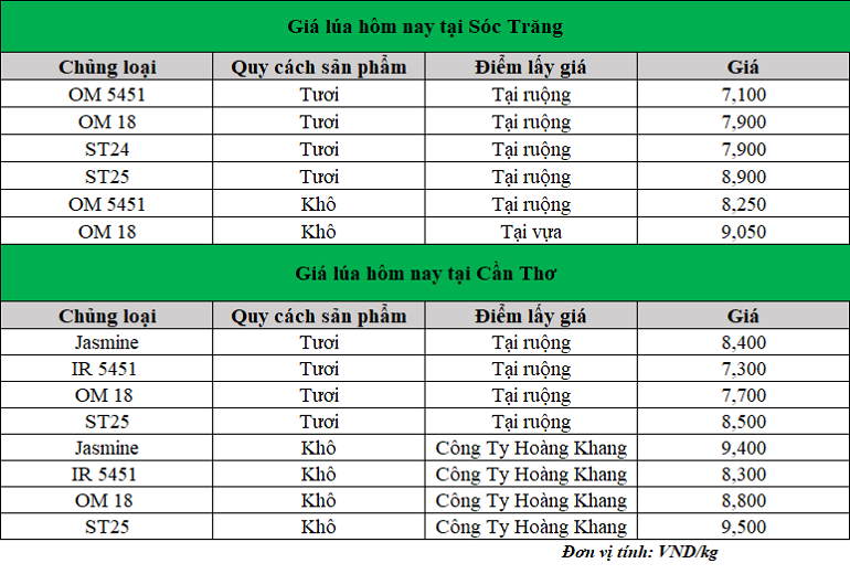 Gia-lua-hom-nay-11.11.2024_1731309364.png