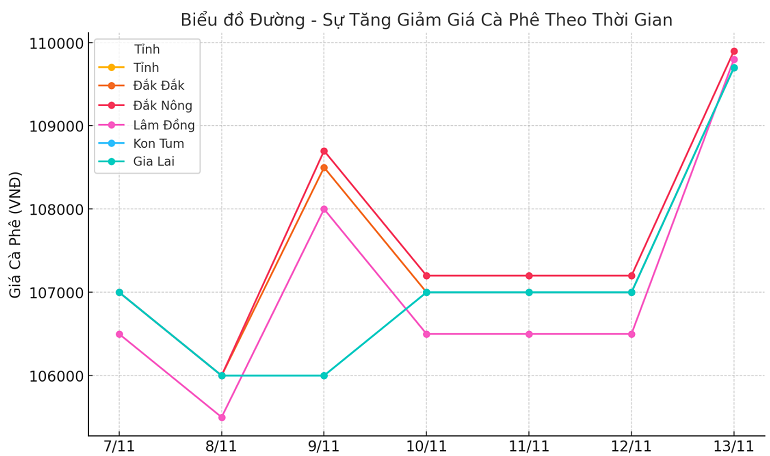 Bieu-do-gia-ca-phe-13.11.2024_1731467423.png