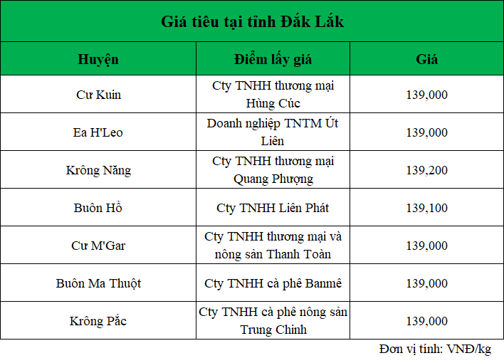 gia-tieu-dak-lak-ngay-14.11.2024_1731565970.png