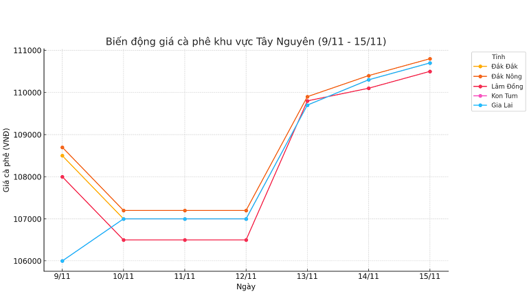 Bieu-do-gia-ca-phe-15.11.2024_1731640606.png