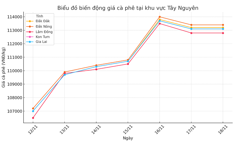 Bieu-do-gia-ca-phe-17.11.2024_1731898310.png