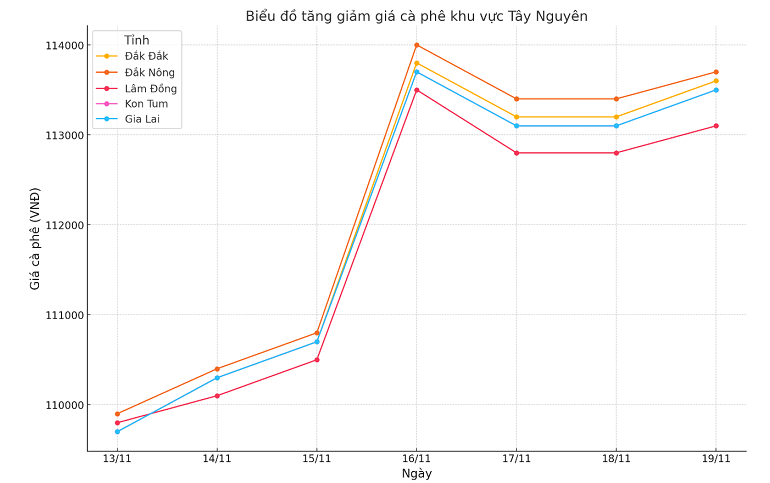 Bieu-do-gia-ca-phe-18.11.2024_1731984615.png