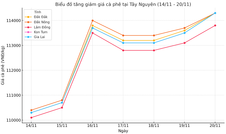 Bieu-do-gia-ca-phe-20.11.2024_1732070906.png