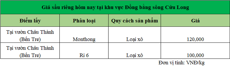 gia-sau-rieng-DBSCL-ngay-3-12-2024_1733201723.png