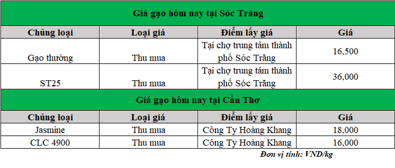 Gia-gao-hom-nay-6.1.2025_1736147476.png