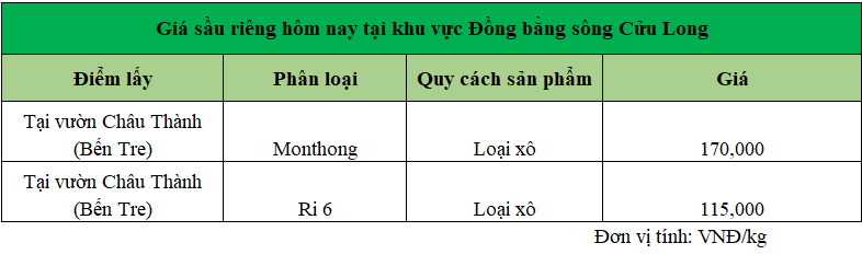 gia-sau-rieng-DBSCL-ngay-8-1-2025_1736319219.png