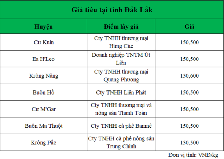 gia-tieu-dak-lak-ngay-9.1.2025_1736398564.png