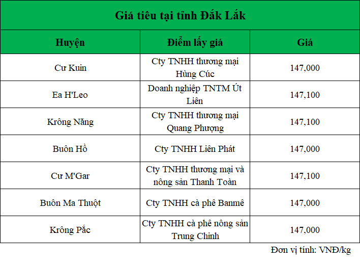 gia-tieu-dak-lak-ngay-14.1.2025_1736838170.png