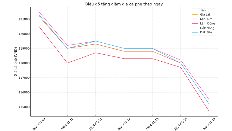 Bieu-do-gia-ca-phe-15.1_1736909254.png