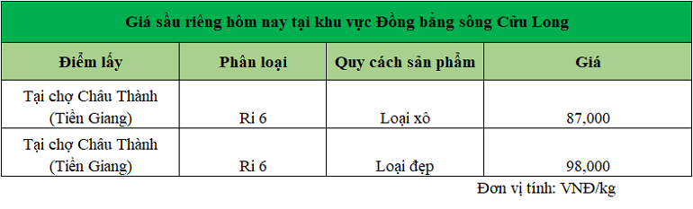 gia-sau-rieng-DBSCL-ngay-15-1-2025_1736923093.png