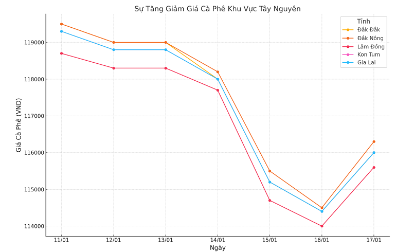 Bieu-do-gia-ca-phe-17.1_1737084578.png