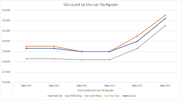 Bieu-do-gia-ca-phe-ngay-23-1-2025_1737603707.png