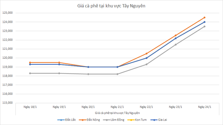 Bieu-do-gia-ca-phe-ngay-24-1-2025_1737688694.png