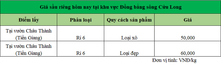 Gia-sau-rieng-hom-nay-tai-DBSCL_1738740830.png