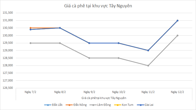 Bieu-do-gia-ca-phe-ngay-12-2-2025_1739327754.png