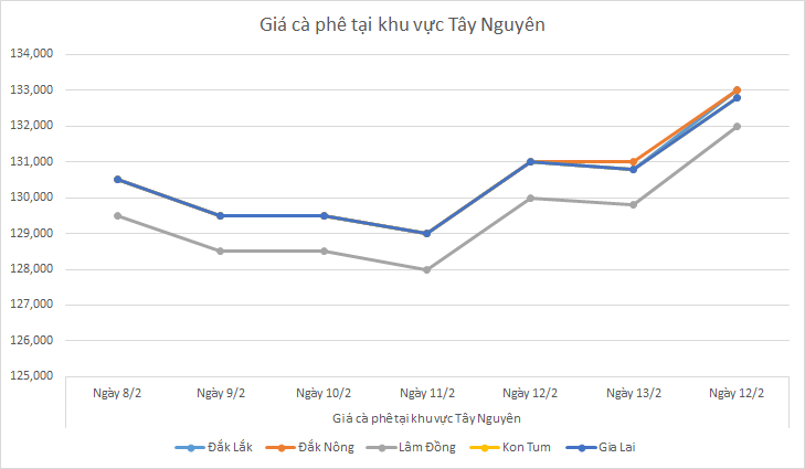 Bieu-do-gia-ca-phe-ngay-14-2-2025_1739500955.png