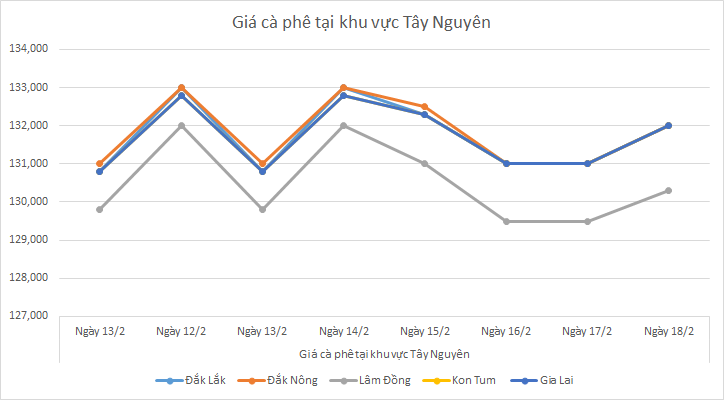 Bieu-do-gia-ca-phe-ngay-18-2-2025_1739846390.png