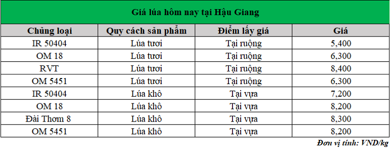 Gia-lua-hom-nay-ngay-18-2-2025_1739853371.png