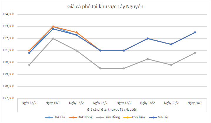 Bieu-do-gia-ca-phe-ngay-20-2-2025_1740018032.png