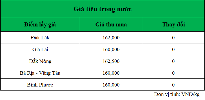 Gia-ho-tieu-hom-nay-trong-nuoc_1740109369.png