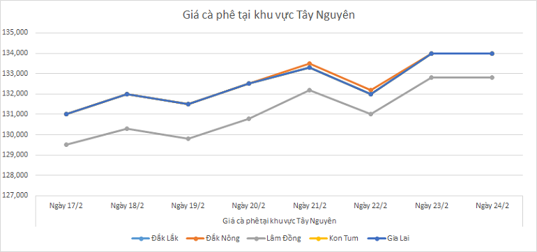 Bieu-do-gia-ca-phe-ngay-24-2-2025_1740365360.png